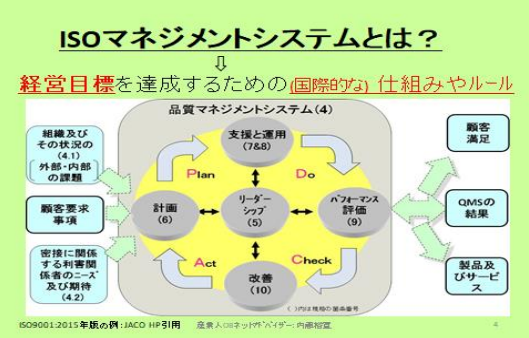 isoマネージメントシステムとは