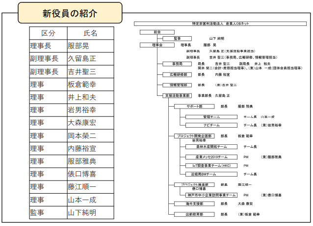 新役員の紹介