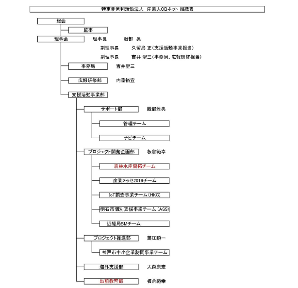 産業人OBネット組織票