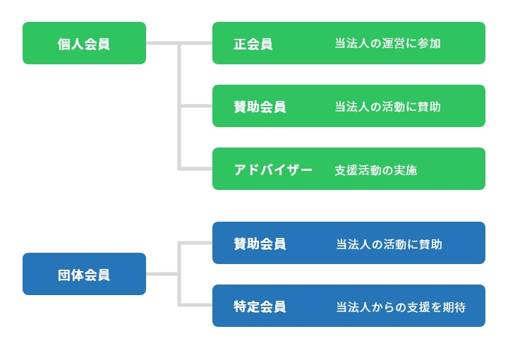 構成図