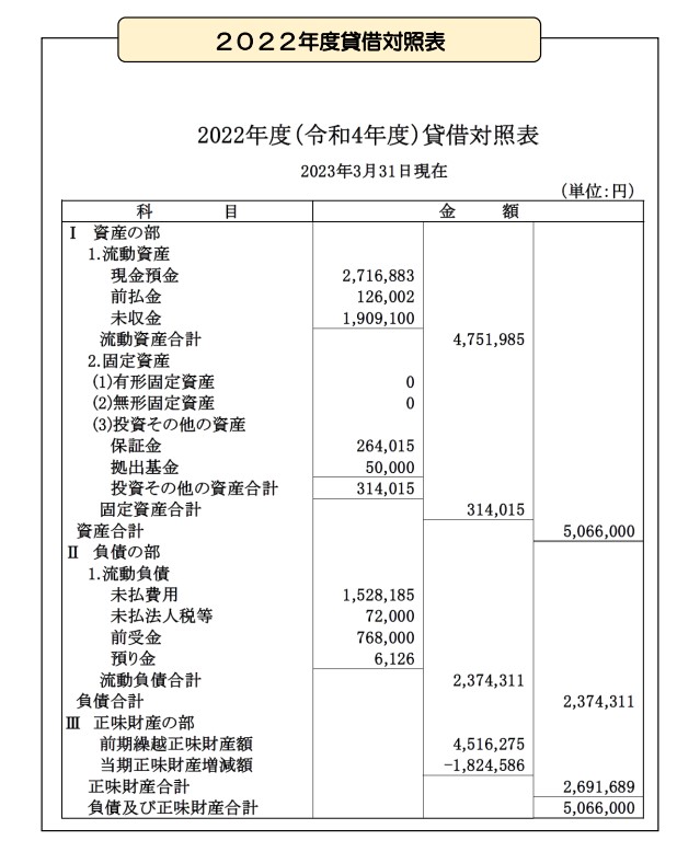 2022年貸借対照表