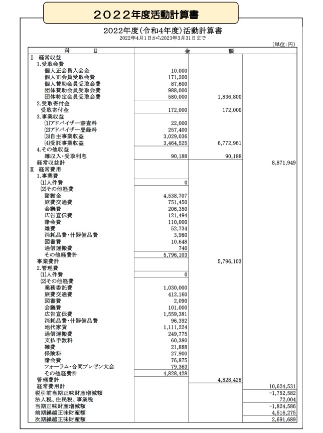 2022年活動計算書