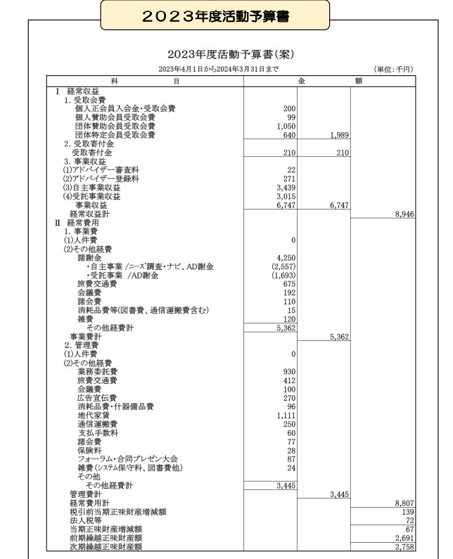 2023活動予算書
